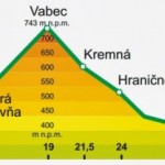 viegrad runforest blog